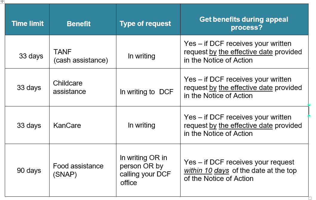 DCF appeal table