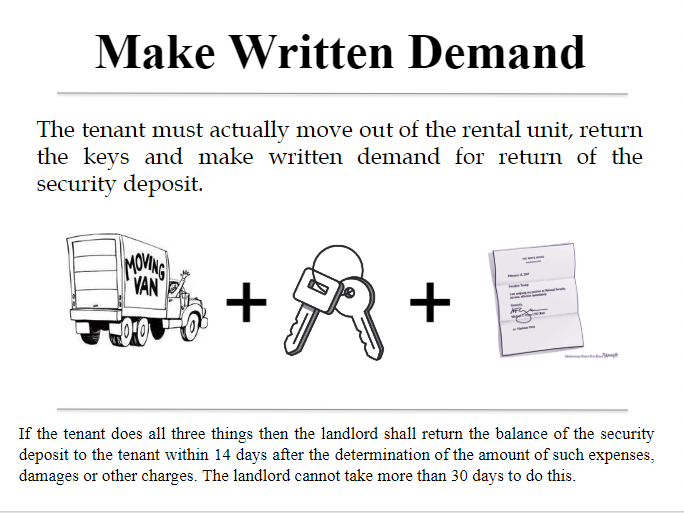 Letter To Tenant Regarding Sale Of Property from www.kansaslegalservices.org